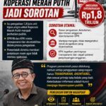 Isu Pengadaan 1,8 Juta Kipas Angin Koperasi Merah Putih Jadi Sorotan, Binton Nadapdap: Transparansi Anggaran Harus Jadi Prioritas